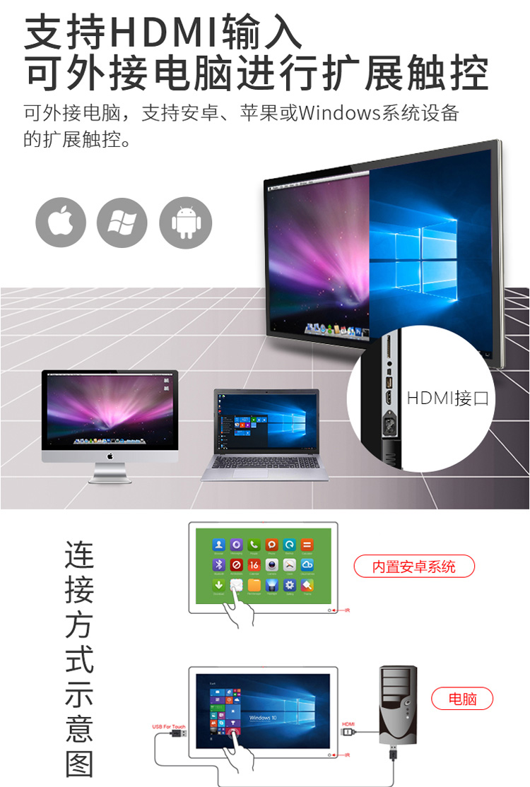 支持安卓、蘋果或Windows擴展觸控
